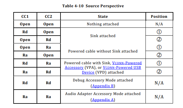 Circuit diagram for USB A